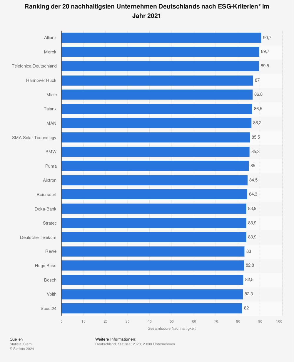 Statistik: Fallzahl des Coronavirus (COVID-19) in Deutschland, Frankreich und Spanien seit Januar 2020 (Stand: 18. März 2020) | Statista