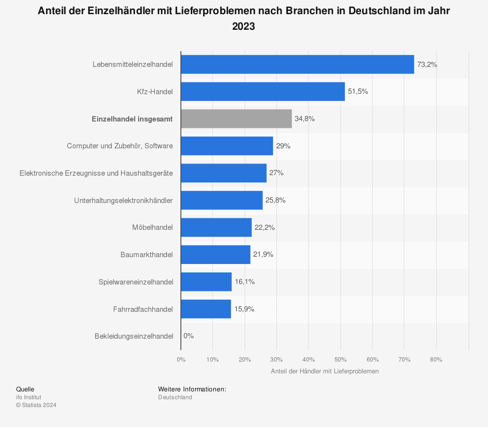 Statistik: Fallzahl des Coronavirus (COVID-19) in Deutschland, Frankreich und Spanien seit Januar 2020 (Stand: 18. März 2020) | Statista