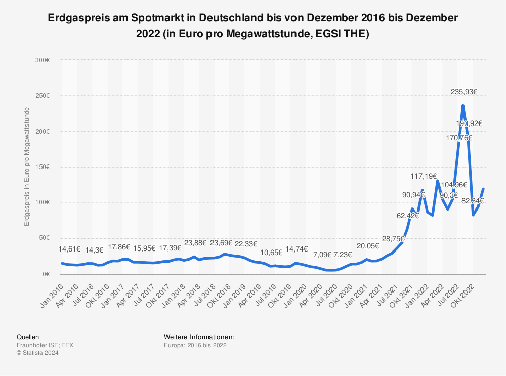 Statistik: Fallzahl des Coronavirus (COVID-19) in Deutschland, Frankreich und Spanien seit Januar 2020 (Stand: 18. März 2020) | Statista