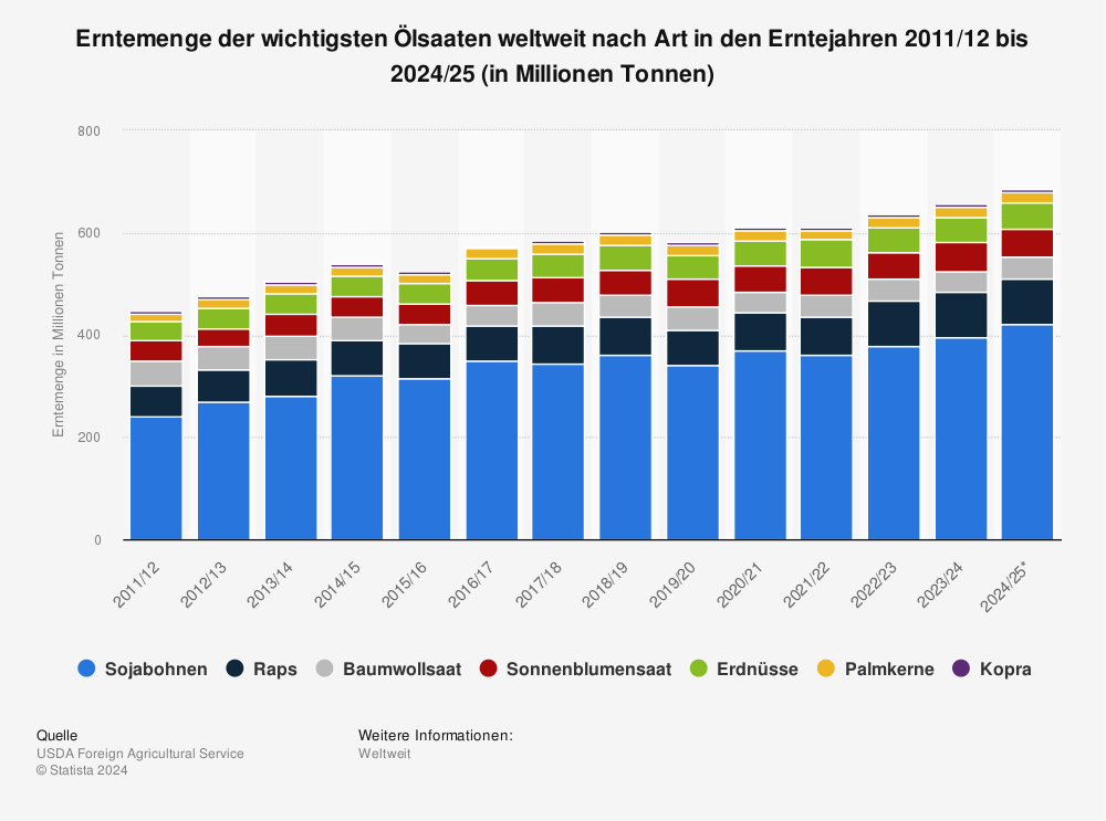 Statistik: Fallzahl des Coronavirus (COVID-19) in Deutschland, Frankreich und Spanien seit Januar 2020 (Stand: 18. März 2020) | Statista