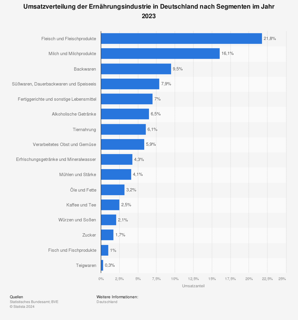 Statistik: Fallzahl des Coronavirus (COVID-19) in Deutschland, Frankreich und Spanien seit Januar 2020 (Stand: 18. März 2020) | Statista