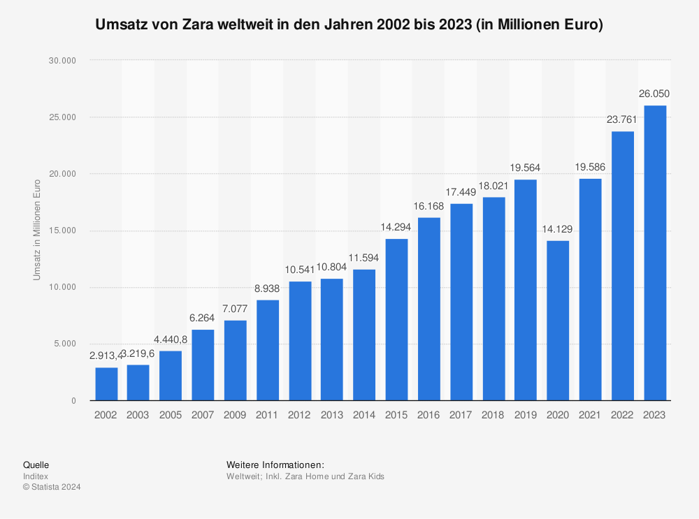 Statistik: Fallzahl des Coronavirus (COVID-19) in Deutschland, Frankreich und Spanien seit Januar 2020 (Stand: 18. März 2020) | Statista