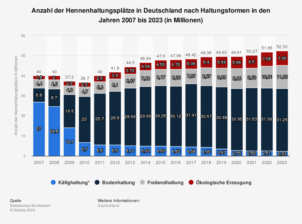 Statistik: Fallzahl des Coronavirus (COVID-19) in Deutschland, Frankreich und Spanien seit Januar 2020 (Stand: 18. März 2020) | Statista