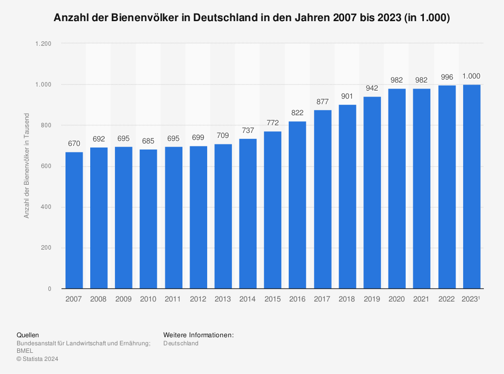 Statistik: Fallzahl des Coronavirus (COVID-19) in Deutschland, Frankreich und Spanien seit Januar 2020 (Stand: 18. März 2020) | Statista