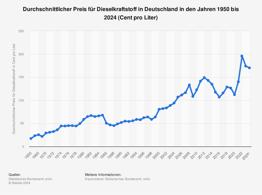 Statistik: Fallzahl des Coronavirus (COVID-19) in Deutschland, Frankreich und Spanien seit Januar 2020 (Stand: 18. März 2020) | Statista